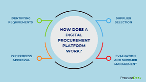 Introduction to the Digital Procurement Platform